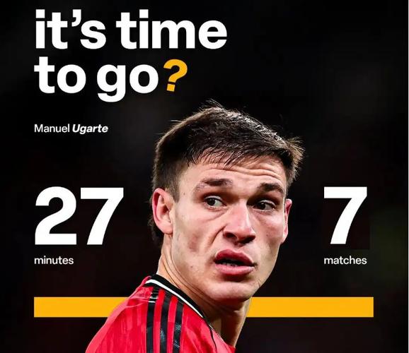 多家媒体：曼联冬窗关窗；齐尔克泽、乌加特等留到夏窗再谈插图